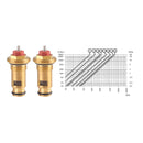 thermostatic cartridge HL-7007